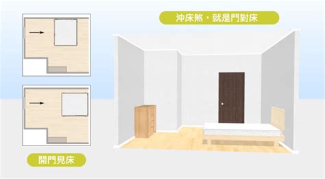 床 窗|15個全新臥室床位、家具擺設風水禁忌與破解，附科學解釋與圖文。